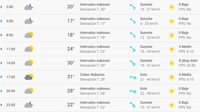 Pronóstico del tiempo en Zaragoza hoy, lunes 4 de mayo de 2020.