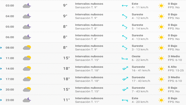 Pronóstico del tiempo en Granada hoy, martes 14 de abril de 2020.