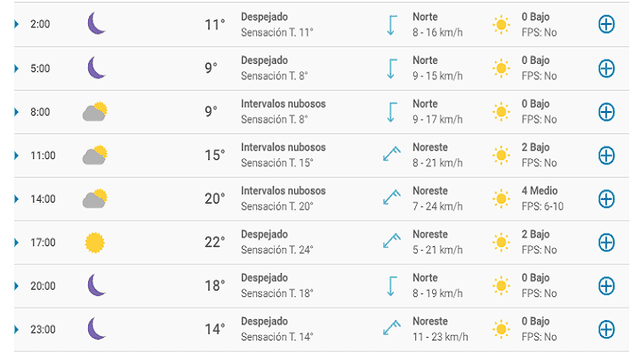 Pronóstico del tiempo Sevilla hoy 27 de febrero del 2020.