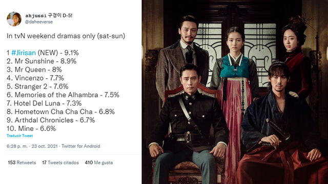 Rating de los estrenos de K-dramas en tvN. Foto: vía Twitter/tvN