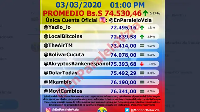 Dólar en Venezuela