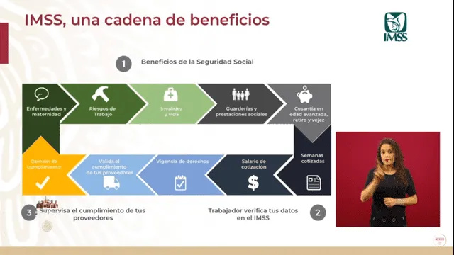Mecanismo para que un asegurado pueda conocer sus fondos en el seguro social de México. (Foto: Captura)
