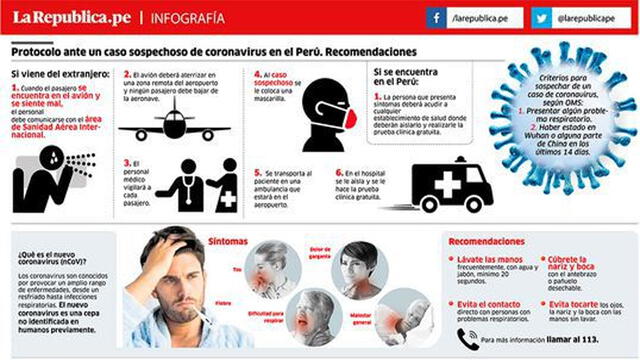 Infografía. Por: Orlando Arauco.