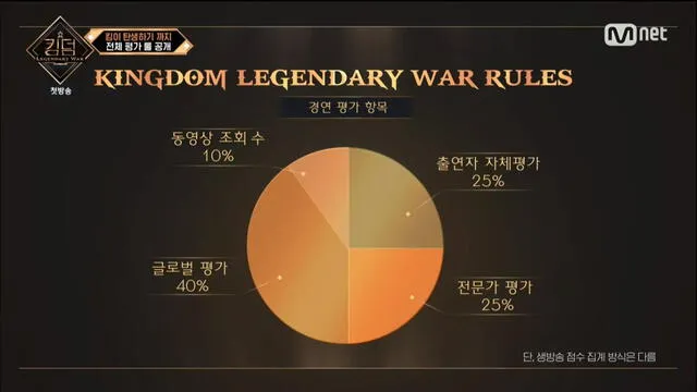 Criterios para Kingdom: legendary war. Foto: captura Mnet