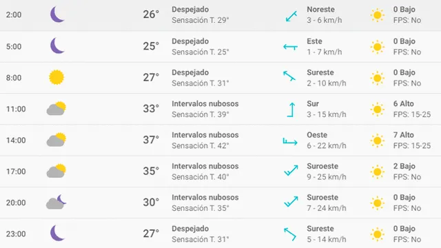 Clima en México: Sinaloa hoy, miércoles 9 de octubre de 2019