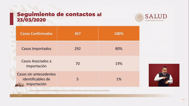 Clasificación de casos confirmados de coronavirus en México. (Foto: Secretaría de Salud)