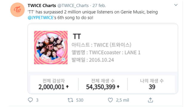 TT de Twice alcanzó los 2 millones de oyentes únicos en Genie Music. [Captura Twitter].