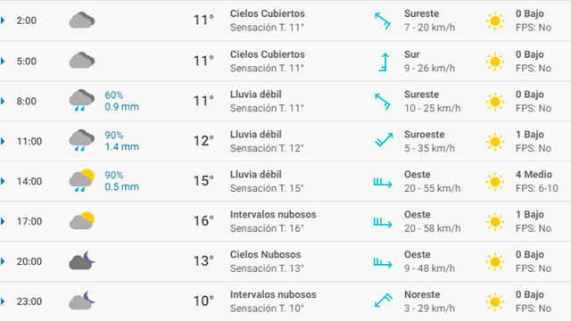 Pronóstico del tiempo Granada hoy lunes 2 de marzo de 2020.