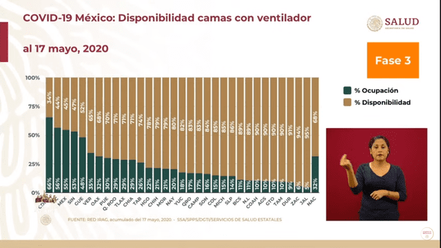 Disponibilidad de camas con ventilador para pacientes críticos con COVID-19 en México. (Foto: Captura)