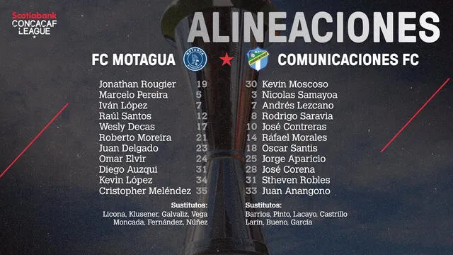 Equipo titulares para el Motagua vs. Comunicaciones. Foto: Concacaf