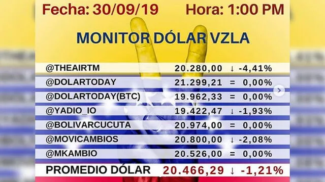 Cotización del dólar en Venezuela desde el portal de Dólar Monitor. Foto: Instagram