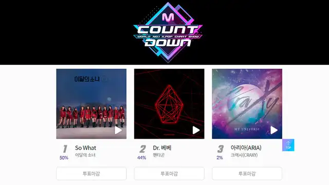 Posicionamiento de PENTAGON en el chart de MCountdown. 9 de marzo, 2020.