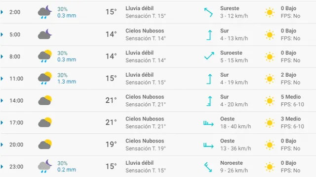 Pronóstico del tiempo en Zaragoza hoy, lunes 27 de abril de 2020.