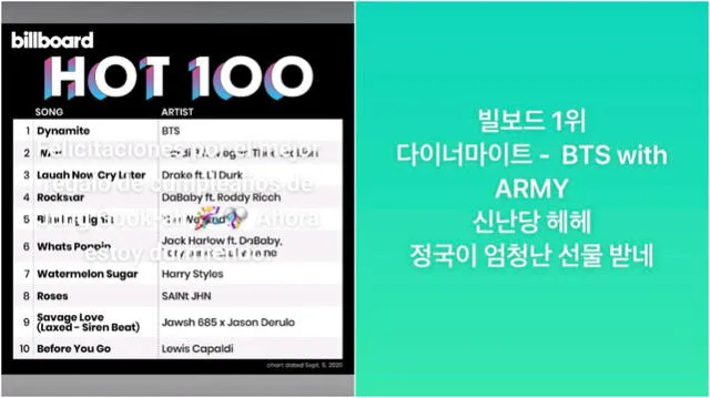 BTS, cumpleaños Jungkook, Billboard Hot 100, Jin RM