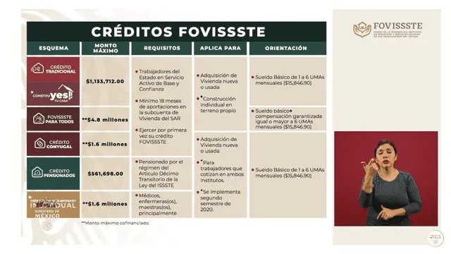 Conferencia entrega de créditos. Foto: Captura.