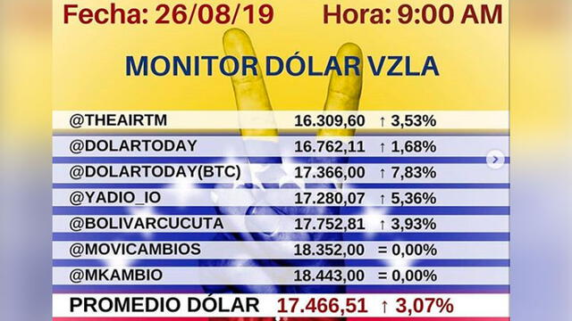 Dolar Monitor Venezuela 28/08/19. Instagram.