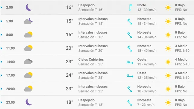 Pronóstico del tiempo en Málaga hoy, jueves 30 de abril de 2020.