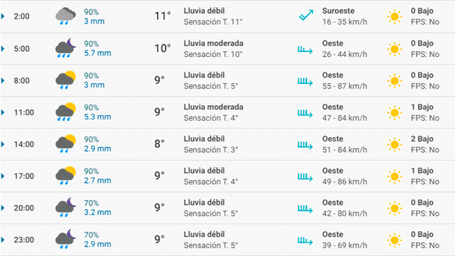 Pronóstico del tiempo Santander hoy lunes 2 de marzo de 2020.