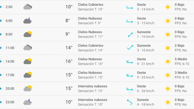 Pronóstico del tiempo en Granada hoy, lunes 27 de abril de 2020.