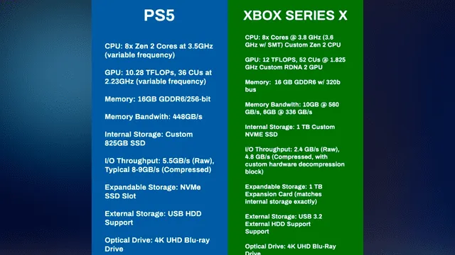 PS5 menos potente que Xbox Series X