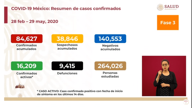 Resumen de casos confirmados de COVID-19 en México. (Foto: Captura)