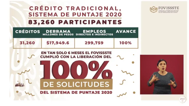 Conferencia entrega de créditos. Foto: Captura.