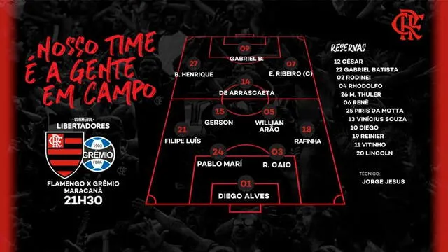 Alineaciones de la semifinal entre Flamengo y Gremio por la Copa Libertadores 2019