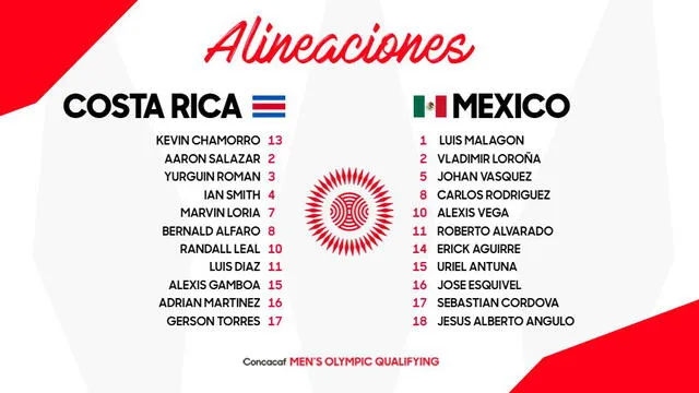 Alineaciones de Costa Rica y México sub-23.