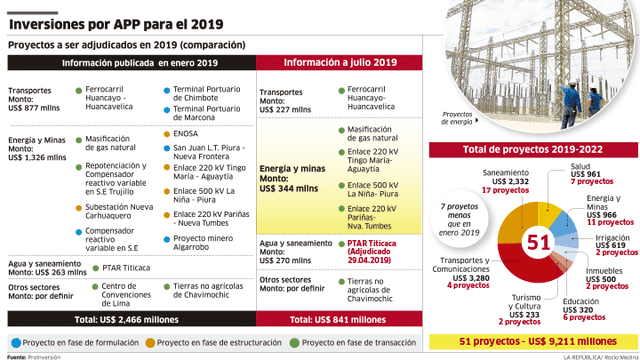 Infografía.