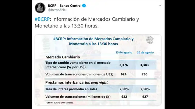 Dólar en Perú 26 de agosto de 2019