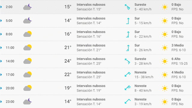 Pronóstico del tiempo en Bilbao hoy, martes 5 de mayo de 2020.