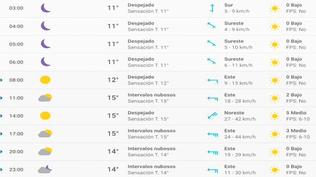 Pronóstico del tiempo en Santander hoy, martes 14 de abril de 2020.