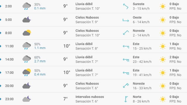 Pronóstico del tiempo en Barcelona hoy, jueves 26 de marzo de 2020.