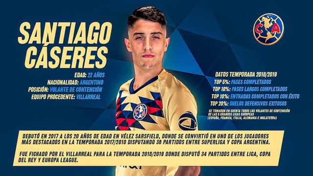 Ficha técnica de Santiago Cáseres. (Foto: Club América)