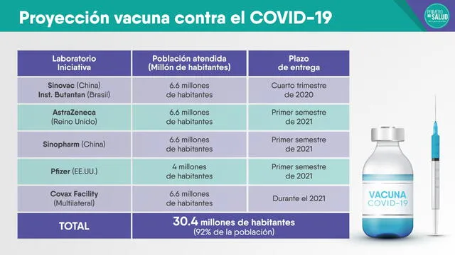 Coronavirus en Perú