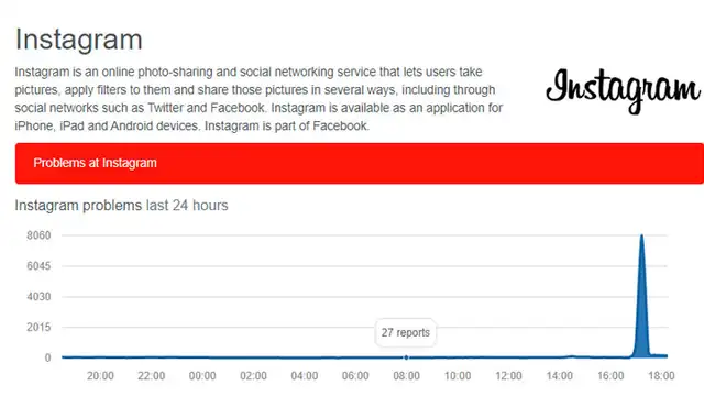 Usuarios reportan caída de Facebook e Instagram a nivel mundial Usuarios reportan caída de Facebook e Instagram a nivel mundial