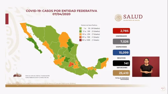 Panorama actual de casos positivos de COVID-19 en México. (Foto: Captura)
