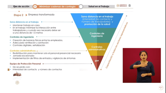 Transformación de empresas para la reactivación de actividades en México. (Foto: Captura)