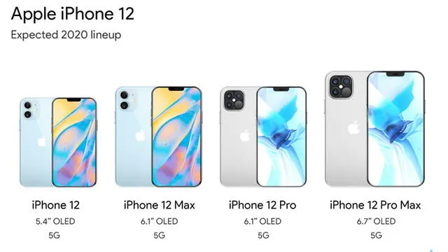 Precio de todos los modelos del iPhone 12