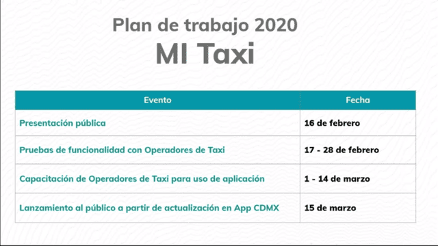 El plan de desarrollo del aplicativo 'Mi Taxi' a cargo del Gobierno de Ciudad de México. (Foto: Youtube)