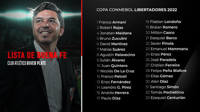 Lista de buena fe de Marcelo Gallardo. Foto: River Plate