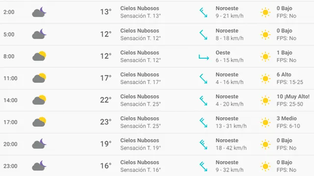 Clima en México: CDMX hoy, miércoles 9 de octubre de 2019