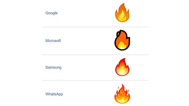 WhatsApp: descubre el impensado significado del emoji de fuego [FOTOS]