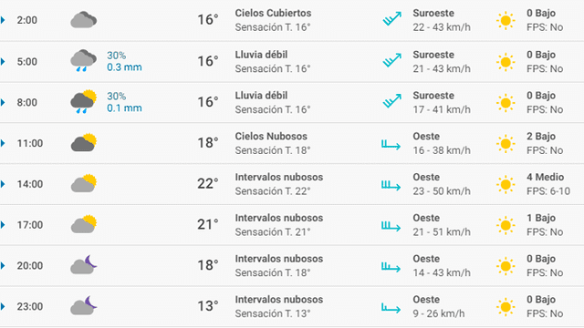 Pronóstico del tiempo Sevilla hoy lunes 2 de marzo de 2020.