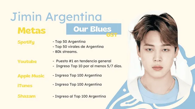 BTS Jimin OST ARMY Metas Argentina