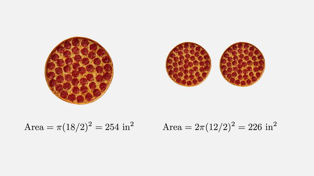 Cuenta explica con matemáticas si es mejor pedir dos pizzas medianas o una familiar