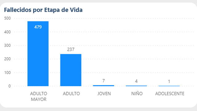 Fallecidos por COVID-19