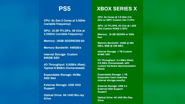 PS5 Xbox Series X Phil Spencer