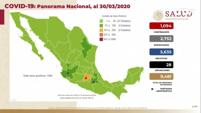 Panorama actual de los casos de COVID-19 en México. (Foto: Captura)
