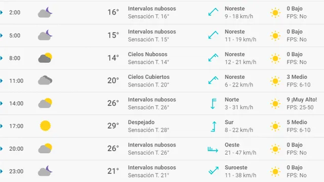 Pronóstico del tiempo en Madrid hoy, lunes 4 de mayo de 2020.